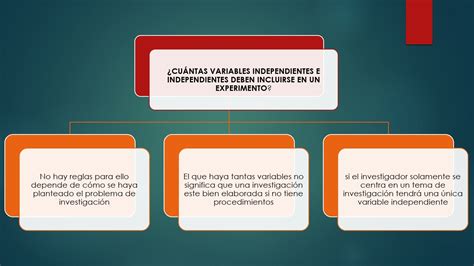 Pari Carrasco Brisayda Mapas Conceptuales De Roberto Hernández Sampieri Capitulos 6 7 Y 8 18