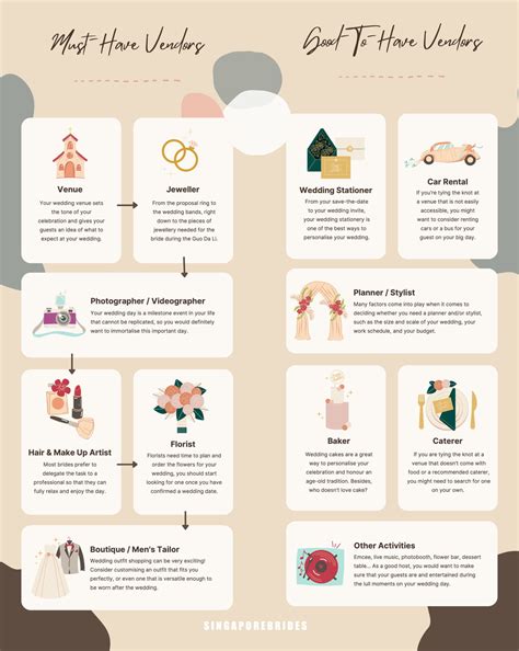 What are wedding vendors | Beachweddingtips.com