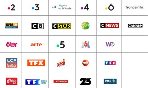 Quelles Sont Les Chaines De La Tnt Automasites