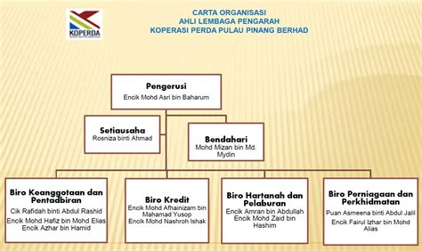 Carta Organisasi Syarikat Kecil