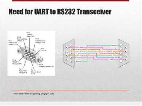 Embedded Workshop - Part 41 // UART to RS232 converter // RS232 ...