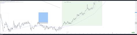 FXOPEN XAUUSD Chart Image By Lukewread3 TradingView