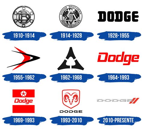 Dodge Logo Y Símbolo Significado Historia Png Marca