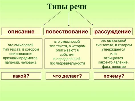 Типы речи - online presentation