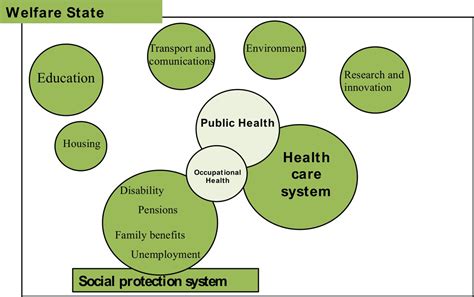 Welfare State Definition