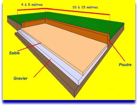 Faire Un Terrain De Petanque Sans Decaisser