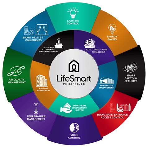 Solutions – Lifesmart PH