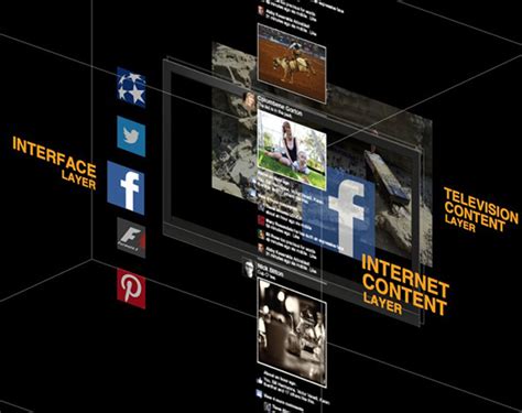 Домашний телевизор можно превратить в интерактивную медиапанель | РБК Стиль