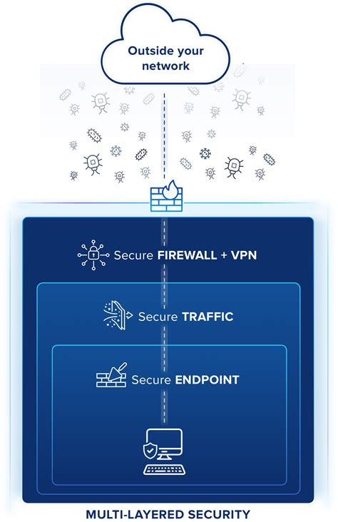 GFI Unlimited: Pacote de segurança de rede e comunicações para pequenas