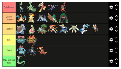 Final Evolution starters design ranking | Fandom