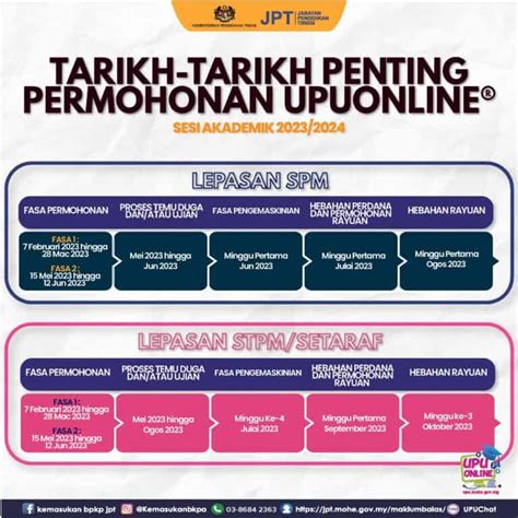 Permohonan Upu Online Panduan Syarat