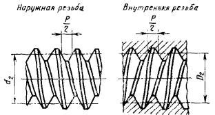 Что такое средний диаметр