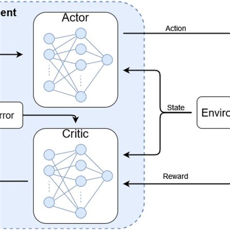 Unleashing Precision In Actor Design The Power And Potential Of Snape Actor In Modern Software Architecture
