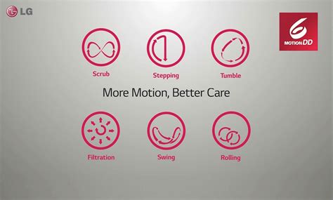 Front Load Washer 7 Kg, 6 Motion Direct Drive | LG UAE