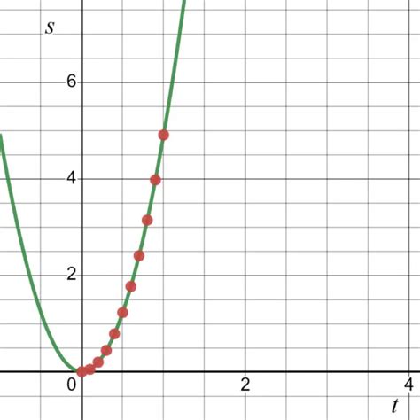 Negative acceleration - PhysicsGoEasy