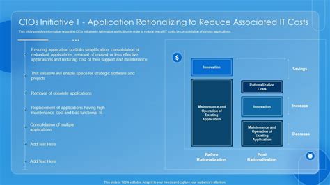Key CIO Initiatives Cios Initiative 1 Application Rationalizing To ...
