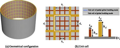 Schematic Diagrams Of The Geometrical Configuration A And Unit Cell