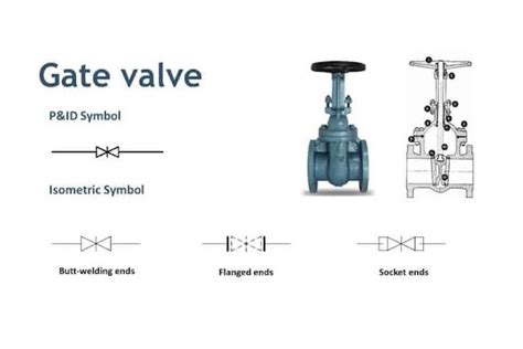 A Complete Guide To Gate Valve Dombor