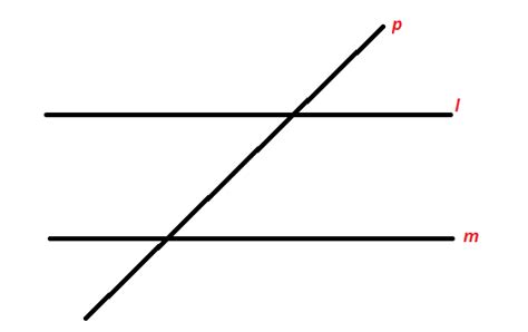 Parallel Lines Definition Examples Properties Symbol Equation