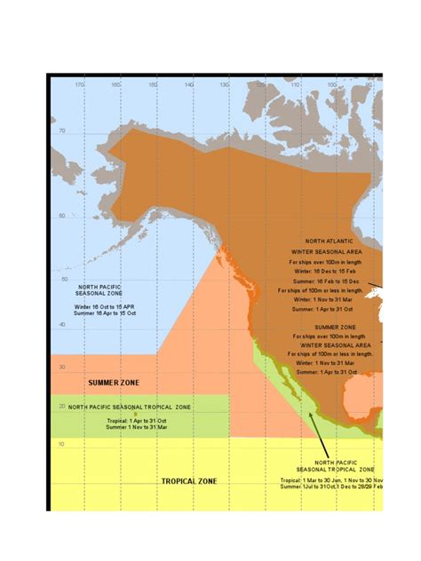 Loadline Zones | PDF