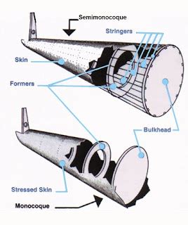 Fuselage (fyōō'sə-läzh')