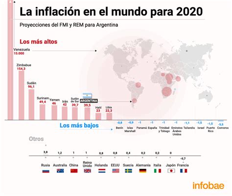 La Inflaci N Y El Desempleo Colocan A La Argentina Entre Las Econom As De Am Rica Latina Con