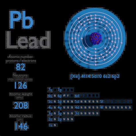Lead Atomic Number Atomic Mass Density Of Lead Nuclear