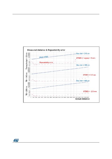 VL53L1X datasheet(11/35 Pages) STMICROELECTRONICS | A new generation ...