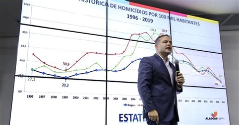 redução recorde taxa de homicídios de 2019 em Alagoas é a menor em