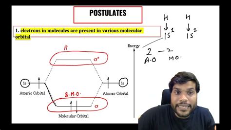 Molecular Orbital Theory Mot Chemical Bonding Chemistry By Arvind Arora