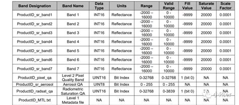 Landsat Collection Landsat Collection