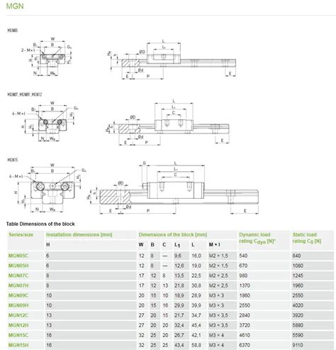 Mgw12c Mgw12 Mgw Mgw12c Mgw12 Mgw Linear Guide Guideway Precision ...
