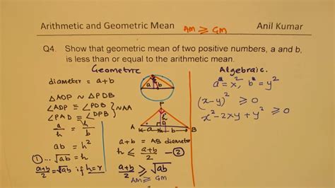 How To Prove Arithmetic Mean Geometric Mean Inequality Youtube