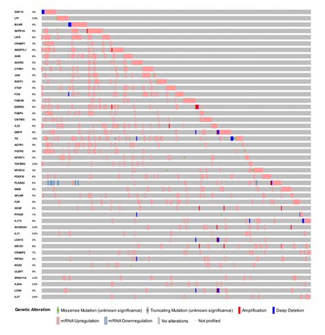 Development Of A Prognostic Index Based On An Immunogenomic Landscape