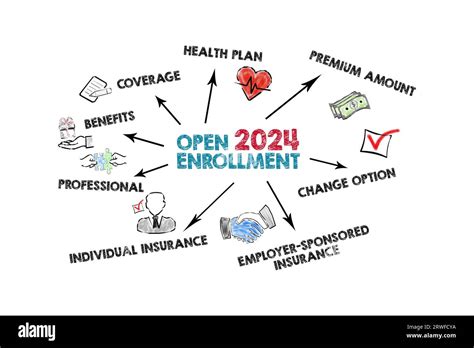 Open Enrollment 2024 Start Date Frieda Shawna