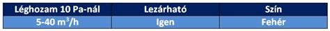 Aereco légbevezető EHT 780 falra szerelhető, higro szabályozású ...