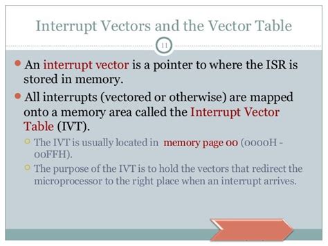 Types Of Interrupts With Details Mi Ppt