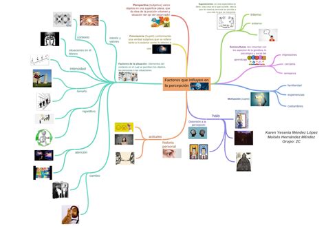 Factores Que Influyen En La Percepción Image Karen Yesenia Méndez López