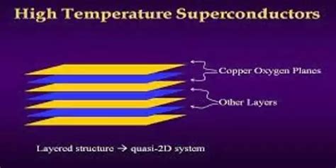 High-temperature Superconductors - Assignment Point