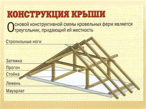 Стропильная система - презентация онлайн