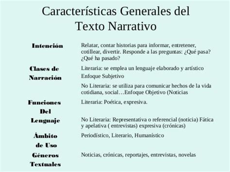 Características Do Texto Narrativo - Texto NARRATIVO: definición y características - ¡¡RESUMEN!!
