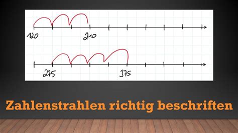 Zahlenstrahl richtig beschriften Klasse 5 Mathe einfach erklärt