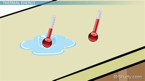 Thermal Energy Transfer Examples