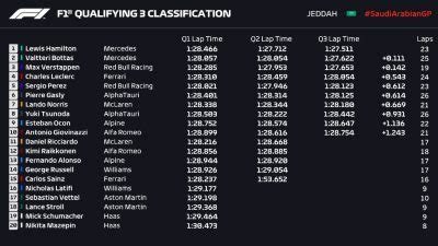 Qualifiche F Gp Arabia Saudita La Griglia Di Partenza