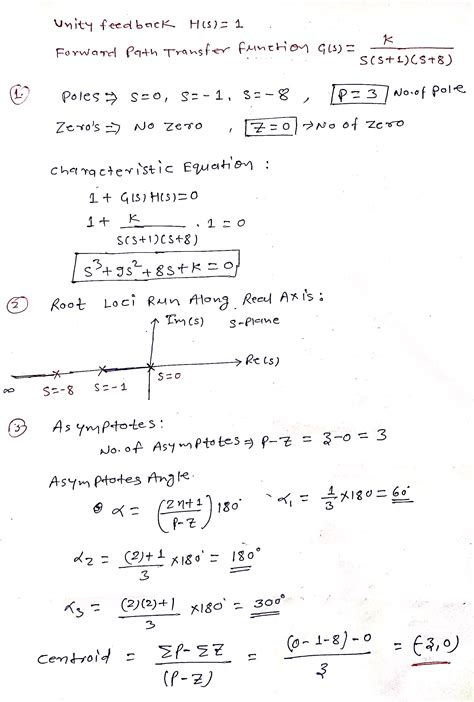 Solved Sketch The Root Locus Diagram For A Control System With Unity