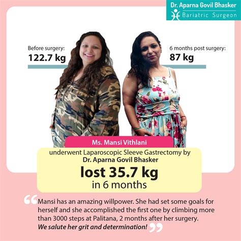 Gastric Balloon Surgery In Mumbai Best Bariatric Care