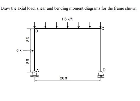 Solved Draw The Axial Load Shear And Bending Moment Diag Chegg