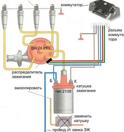 Распиновка Катушки Зажигания Газель - 69 Фотo в хорошем качестве