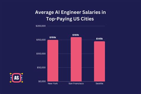 revealed    ai engineers   key statistics