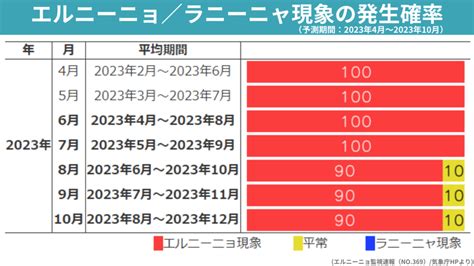 【2023年は猛暑？冷夏？】エルニーニョ現象が4年ぶりに発生！ ちーがくんと地学の未来を考える